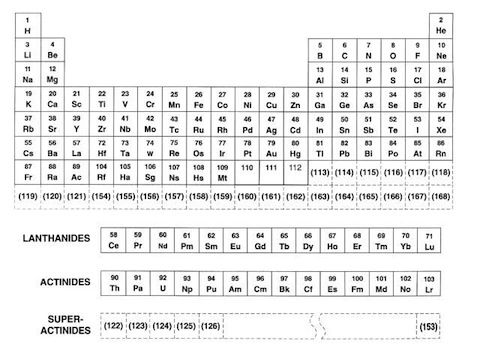 Post image for Two new elements you’ll never see or use added to periodic table